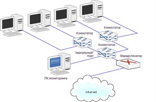 Маршрутизаторы и коммутаторы