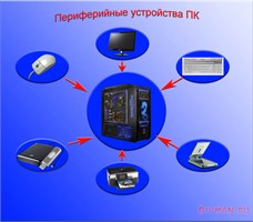 Периферия
