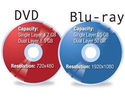 CD, DVD, BluRay диски VS