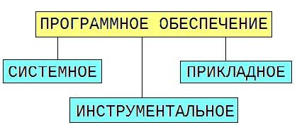 Программное обеспечение