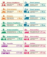 Все категории