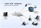 VoIP оборудование