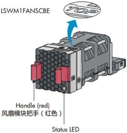 Блок вентиляторов H3C LSWM1FANSCBE 142010