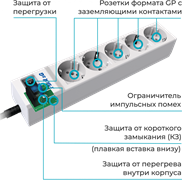 Сетевой фильтр Pilot sG 5м 5 розеток White 110649