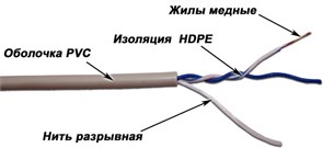 Бухта TWT TWT-5EUTP1-GY, 305м 137117