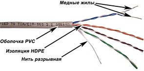 Бухта TWT TWT-5EUTP-XS/100, 100м 136207
