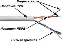 Бухта TWT TWT-5EUTP2-XS, 305м 137121