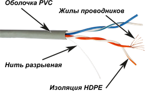Бухта TWT TWT-5EUTP2PT-GY, 305м 136208