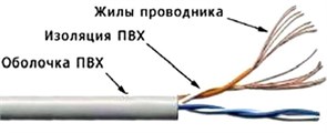 Бухта TWT TWT-5EUTP2PT-WH, 305м 137124