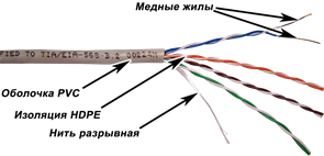 Бухта Lanmaster NM-UTP5E4PR-CU, 305м 136735