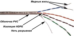 Бухта TWT TWT-5EUTP-XS, 305м 137112