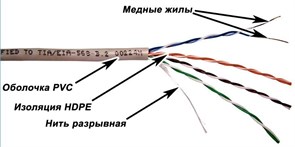 Бухта TWT TWT-5EUTP-XL, 305м 137110