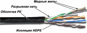 Бухта TWT TWT-5EUTP-OUT, 305м 137106