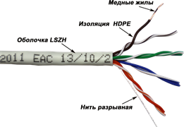 Бухта TWT TWT-5EUTP-XL-LSZH, 305м 137111