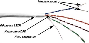 Бухта TWT TWT-5EUTP-LSZH, 305м 137103