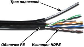 Бухта TWT TWT-5EUTP-OUT-TR, 305м 137107