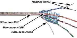 Бухта TWT TWT-5EFTP-XS, 305м 137098