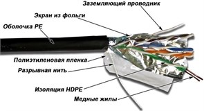 Бухта TWT TWT-5EFTP-XS-OUT, 305м 137099