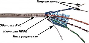 Бухта TWT TWT-5EFTP, 305м 136205
