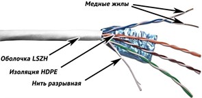 Бухта TWT TWT-5EFTP-LSZH, 305м 137091