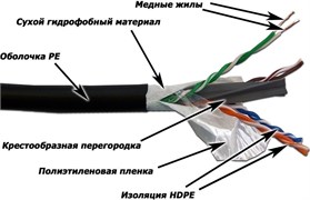 Бухта Lanmaster LAN-6EUTP-WP-OUT, 305м 136731
