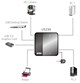 USB переключатель ATEN US234 149131