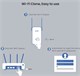 Powerline-адаптер Tenda PH5 505625