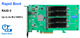 Плата расширения HighPoint SSD7204 508377